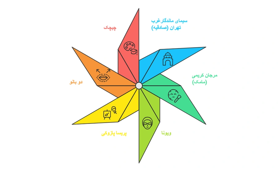 بهترین آموزشگاه آرایشگری در تهران
