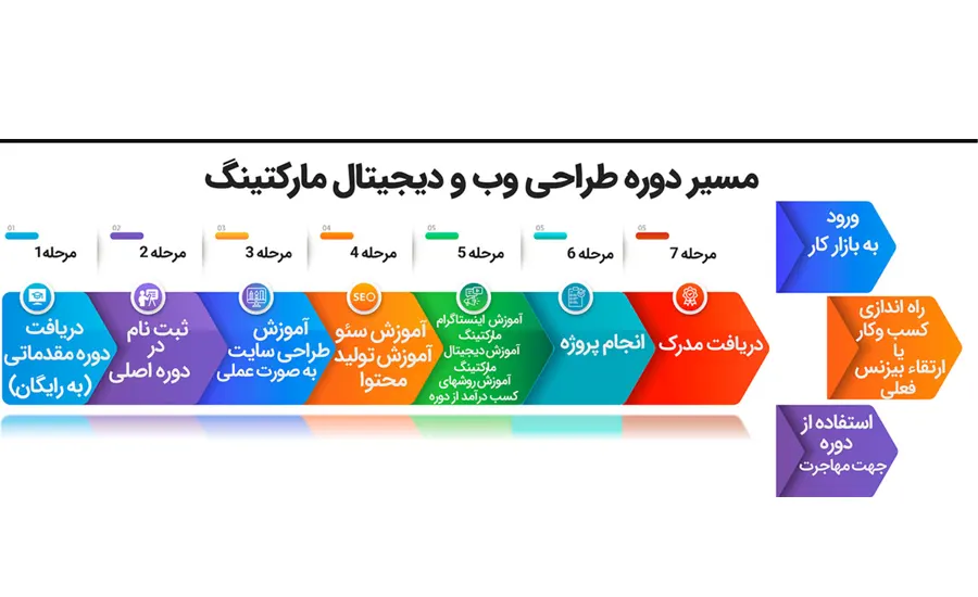 بررسی آموزشگاه‌های طراحی وب تهران-آموزشگاه فنی خانه فناوری