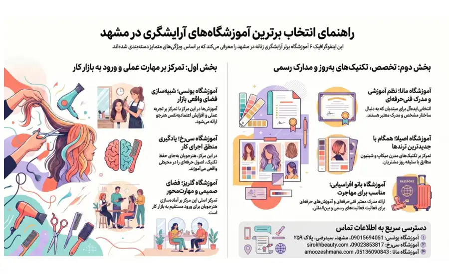 اینفوگرافیک راهنمای انتخاب بهترین اموزشگاه زیبایی مشهد